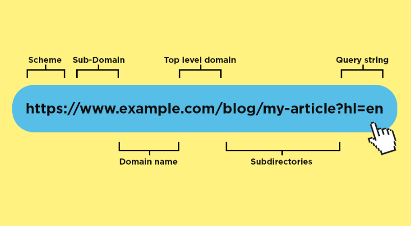 SEO for Shopify Store url structure
